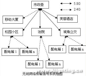 北京昌平区夜景照明智能控制设计(组图)