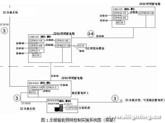 浦东机场二期航站楼智能照明控制(组图)