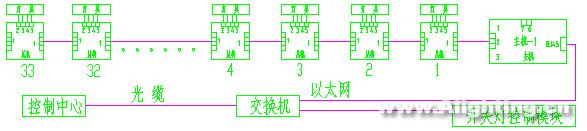美的总部大楼景观照明工程设计(组图)