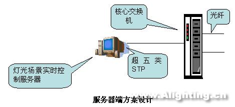 美的总部大楼景观照明工程设计(组图)