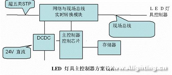 美的总部大楼景观照明工程设计(组图)