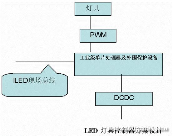 美的总部大楼景观照明工程设计(组图)