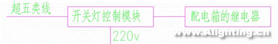 美的总部大楼景观照明工程设计(组图)