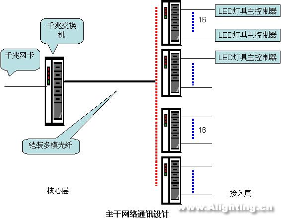 美的总部大楼景观照明工程设计(组图)