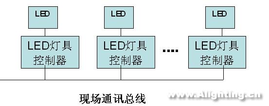 美的总部大楼景观照明工程设计(组图)