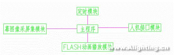 美的总部大楼景观照明工程设计(组图)