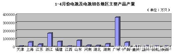 最新数据：1-4月照明行业产销统计报告