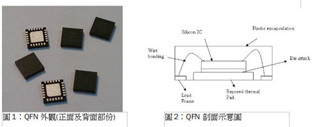 利用qfn封装解决led显示屏散热问题(图)