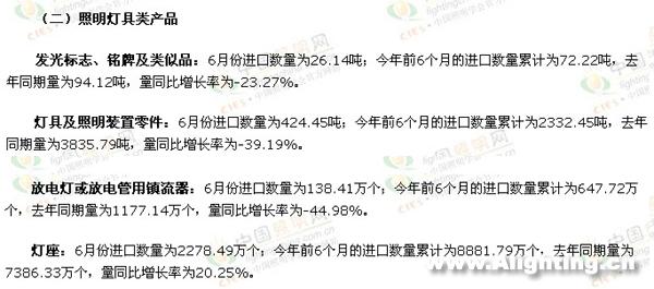最新数据：1-6月照明行业产销统计报告