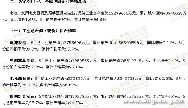 最新数据：1-6月照明行业产销统计报告