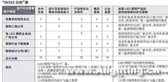 54333分析表