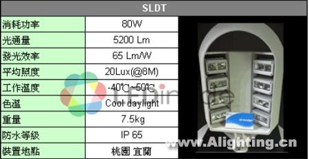 2009台湾八大LED路灯厂商比拼(组图)