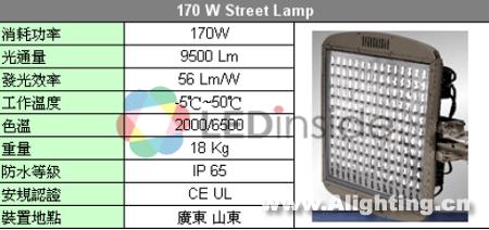 2009台湾八大LED路灯厂商比拼(组图)