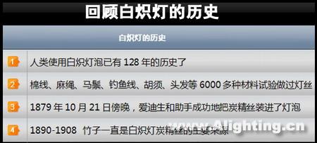白炽灯热能消耗大