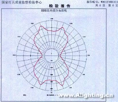 真明丽高功率LED路灯检测报告公布(图)