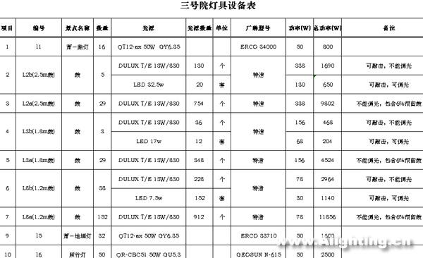 奥匹公园下沉广场3号院夜景照明详解