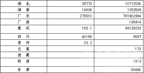 2009年1-11月份照明行业产销情况统计报告