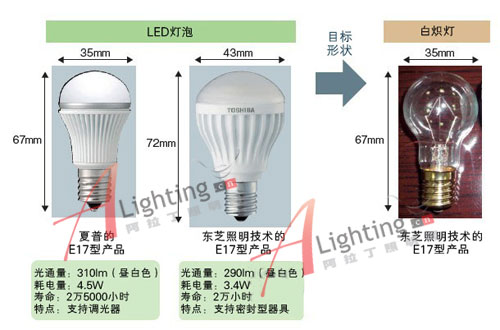 夏普与东芝照明技术从2010年2月相继开始供货形状与小型E17型灯泡接近的LED灯泡