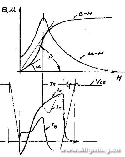 再细探荧光灯电子镇流器工作原理(组图)