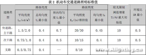 深圳LED道路照明产品技术规范及能效指南(试行)