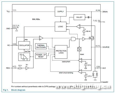 市电输入LED驱动器SSL152x系列器件的数据手册