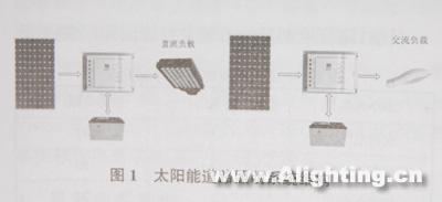 光伏发电技术在道路照明的应用(组图)