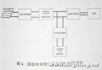 光伏发电技术在道路照明的应用(组图)