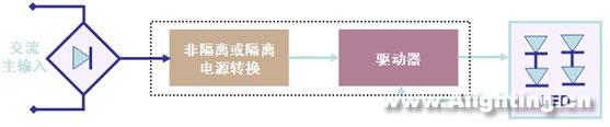 有关LED照明设计的基础知识(组图)