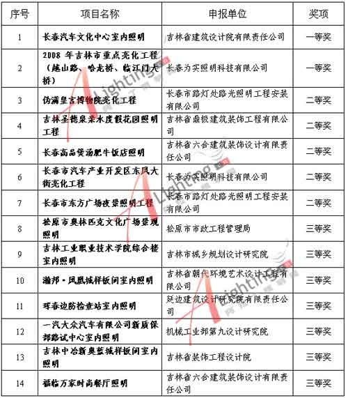 照明设计奖获奖名单
