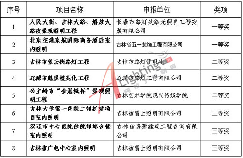 照明工程奖获奖名单