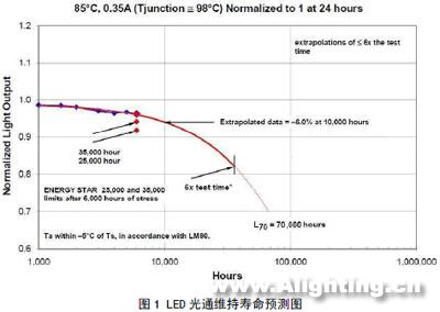 gdp一元线性回归分析_WPS表格怎么成交量与成交量趋势(3)