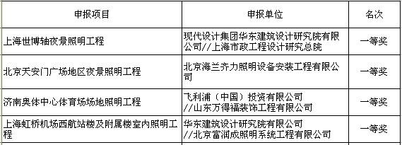 第五届中照照明奖获奖作品公示
