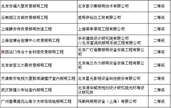 第五届中照照明奖获奖作品公示