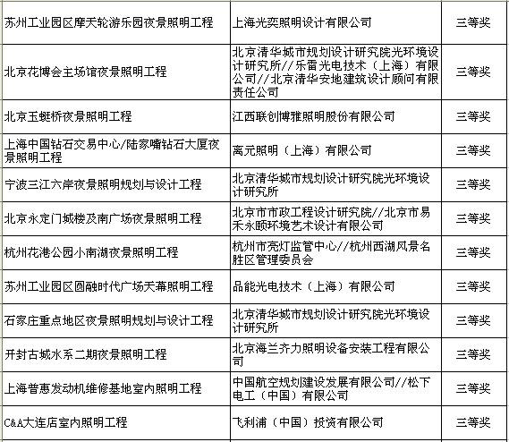 第五届中照照明奖获奖作品公示