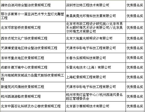 第五届中照照明奖获奖作品公示