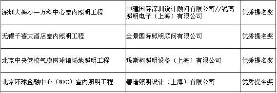 第五届中照照明奖获奖作品公示