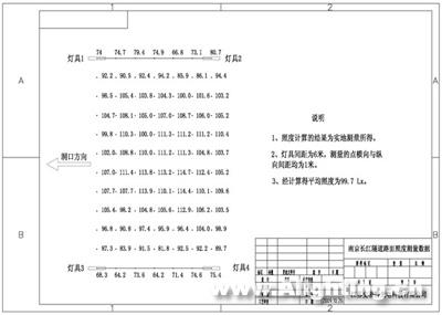 南京长江过江隧道照明(组图)