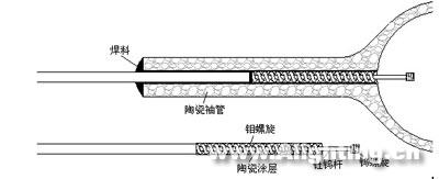 陶瓷金卤灯
