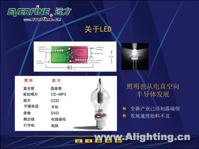 国内外LED标准化与测量技术
