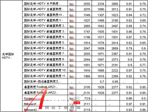 济南奥体中心体育场场地照明设计详解