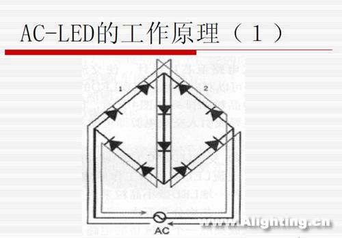 SSL(固态照明)技术与进展