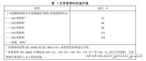 LED控制装置标准中主要性能要求的解析