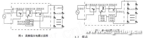 大功率LED路灯驱动电源的设计