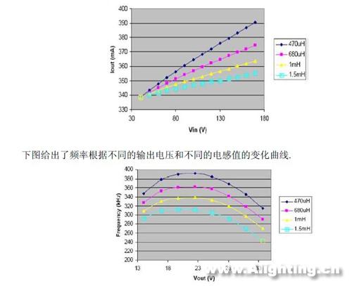 LED光源驱动设计及周边器件的选择