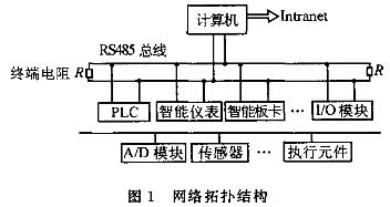 基於現場總線的大型區域照明系統設計