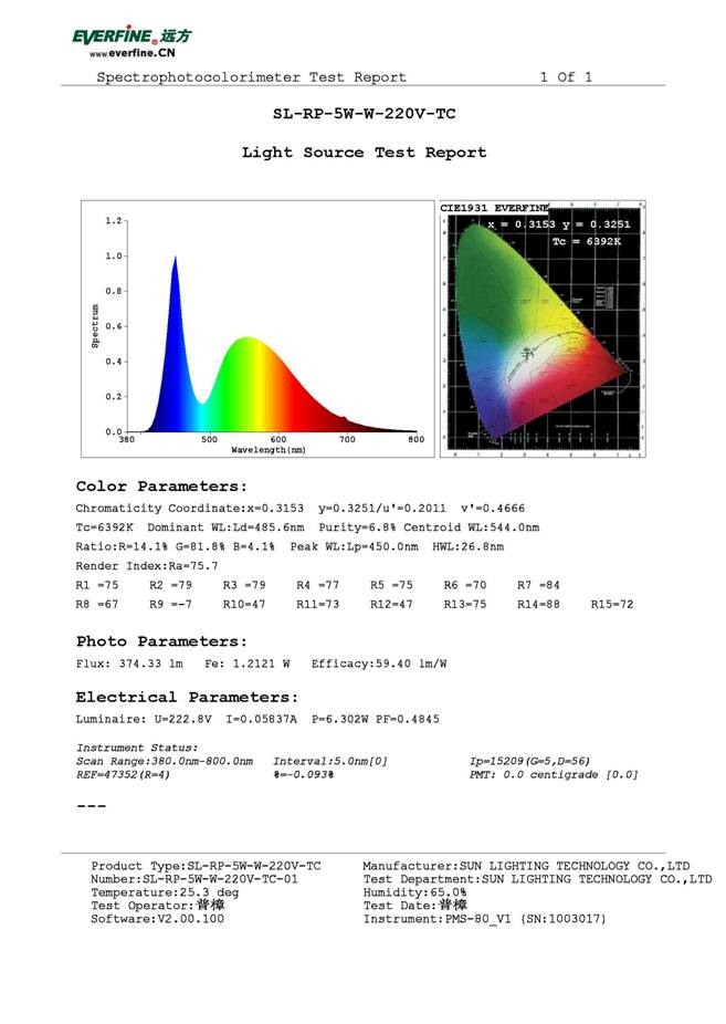 sunlighting富美达sl-rp-3*1w-w节能