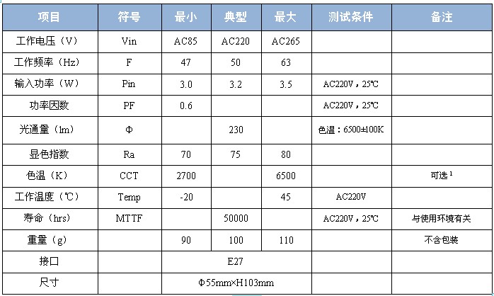 國晟led燈泡 gs-bs03-c 壽命長 顯色指數高