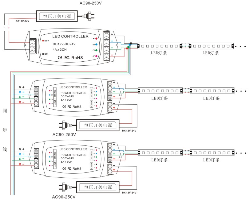 珠海缤彩led控制器,rgb控制器,5050灯条控制器 bc