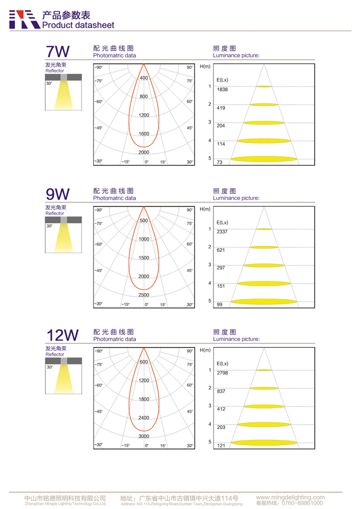 led射灯led天花灯3w/5w/7w/9w/12w/全套led客厅卧室店铺橱窗电视墙灯