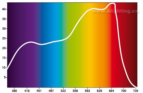 [原创]高/低压钠灯 广州佰胜照明